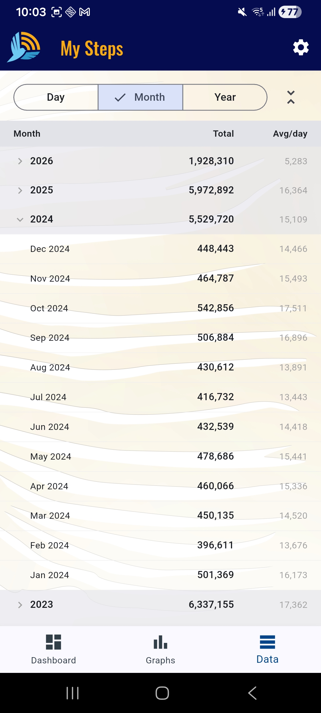 My Steps — Data view